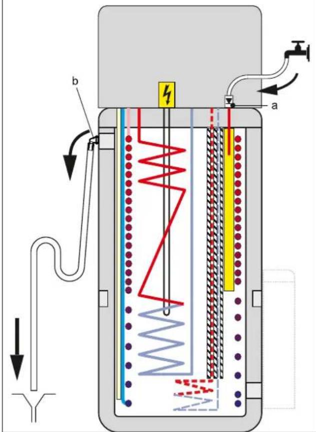 DAIKIN EHSH04P30D3 - Boiler vullen - 2