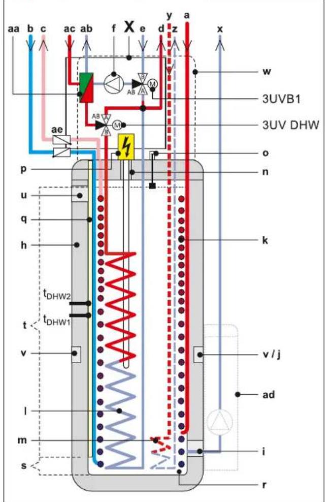 DAIKIN EHSH04P30D3 - Estructura y componentes - 4