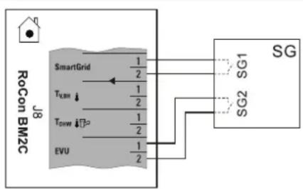 DAIKIN EHSH04P30D3 - Ligação regulador inteligente (Smart Grid - SG) - 1