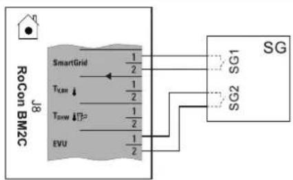 DAIKIN EHSH04P30D3 - Conexión del regulador inteligente (Smart Grid - SG) - 1