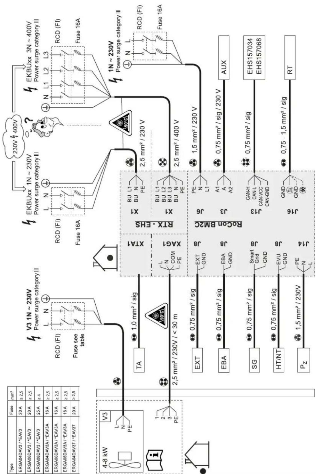 DAIKIN EHSH04P30D3 - Esquema general de conexiones - 1