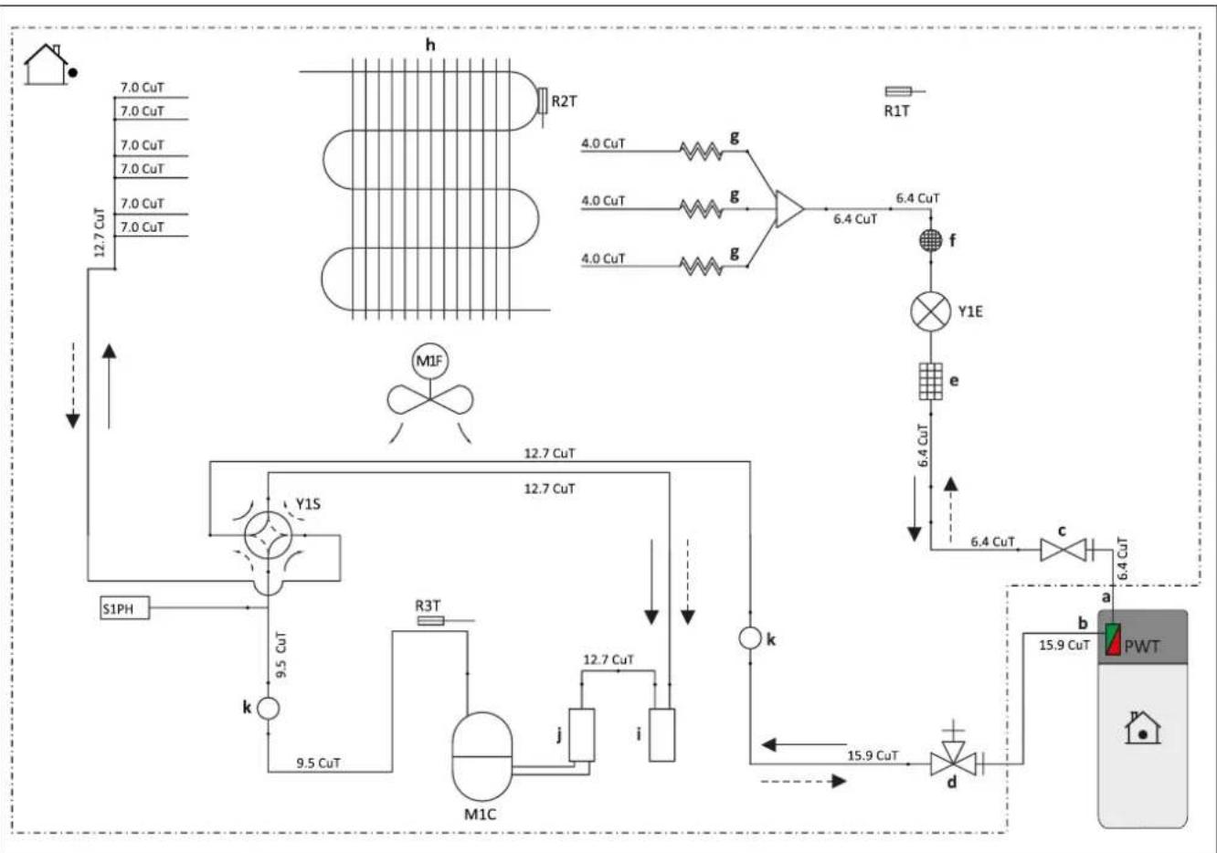 DAIKIN EHSH04P30D3 - Rörledningsschema kylmedelskrets - 1