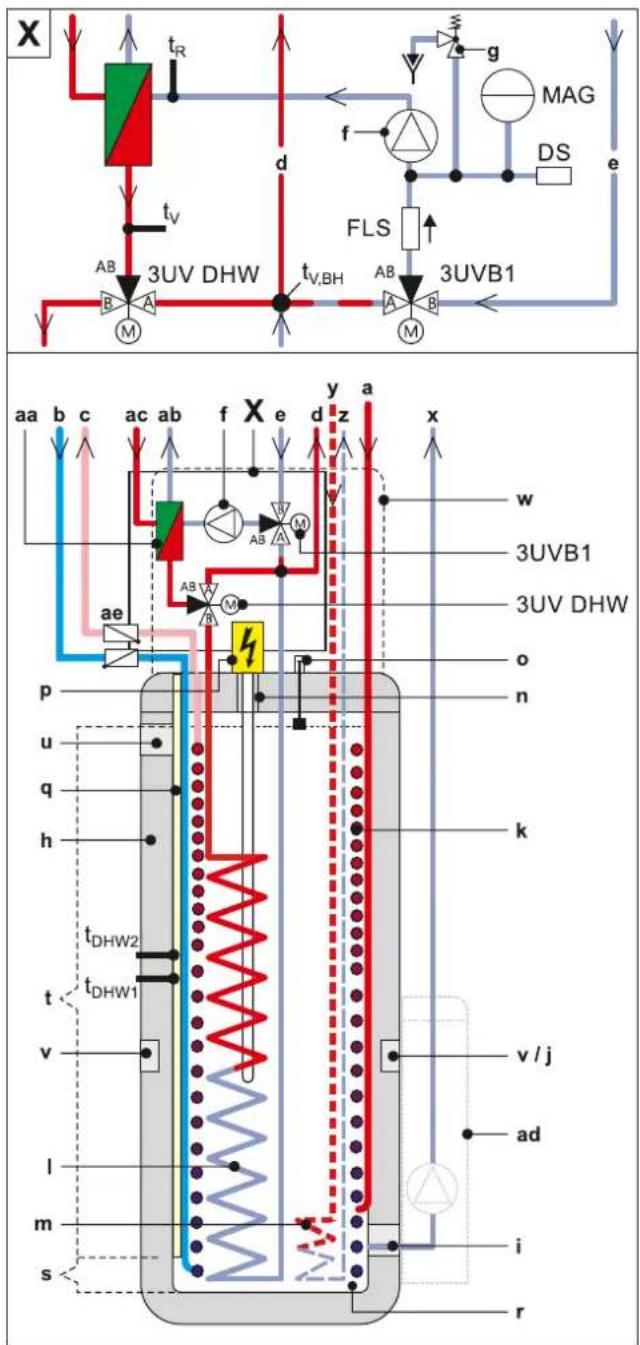 DAIKIN EHSH04P30D3 - Popis výrobku - 1