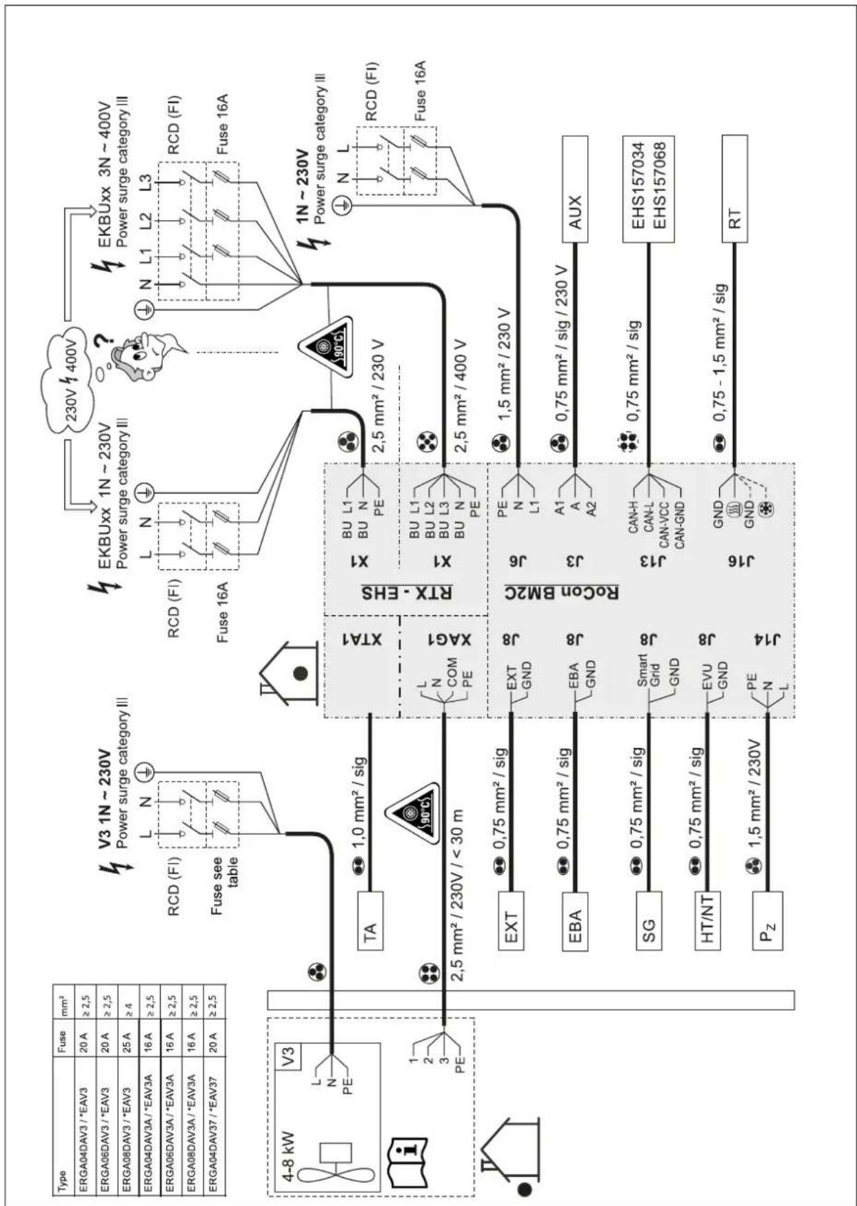DAIKIN EHSH04P30D3 - Celkové schéma zapojení - 1
