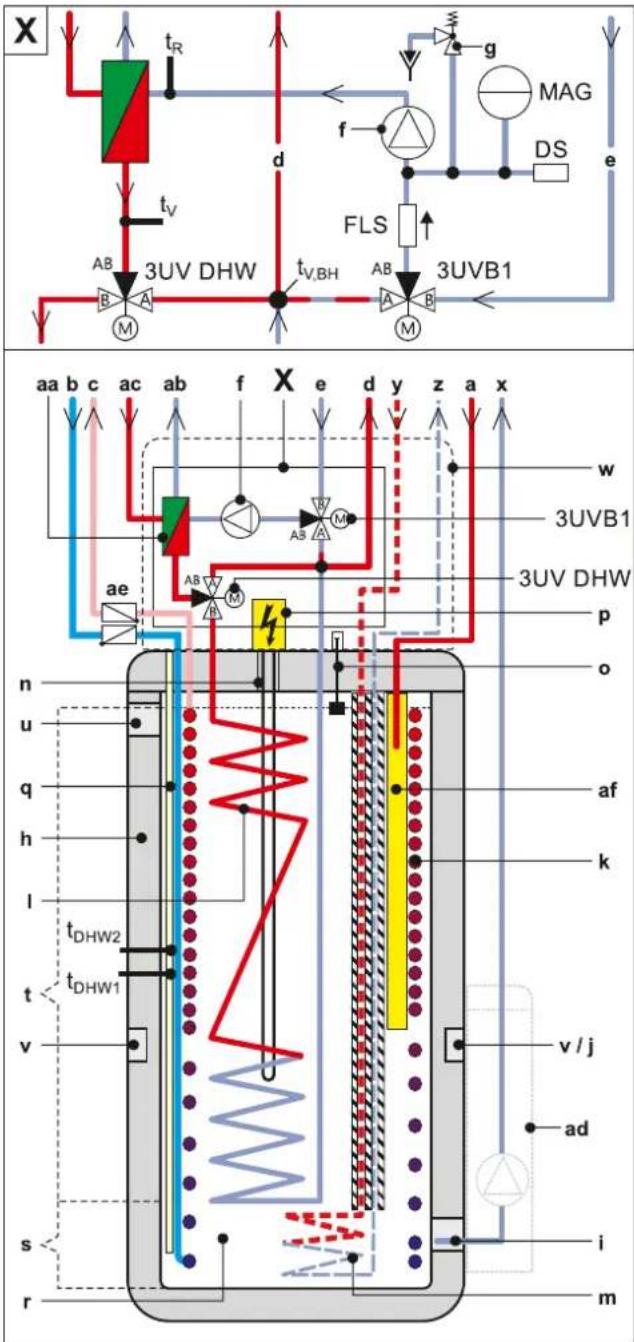 DAIKIN EHSH04P30D3 - Produktbeskrivning - 1