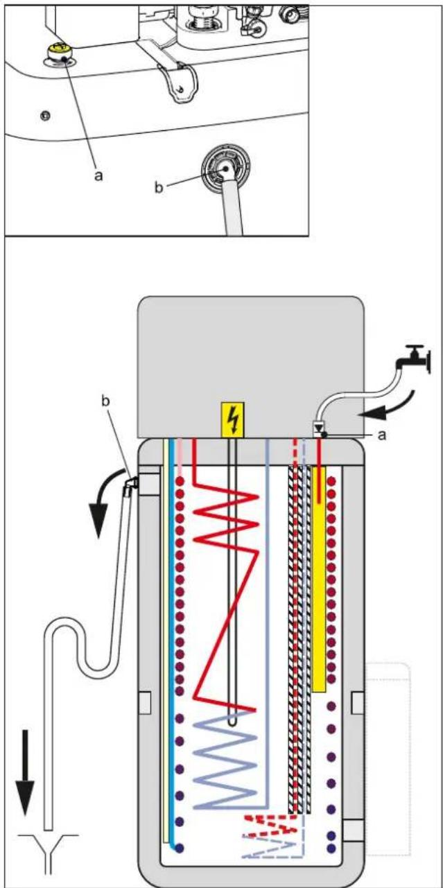 DAIKIN EHSH04P30D3 - Speicherbehälter befüllen - 1