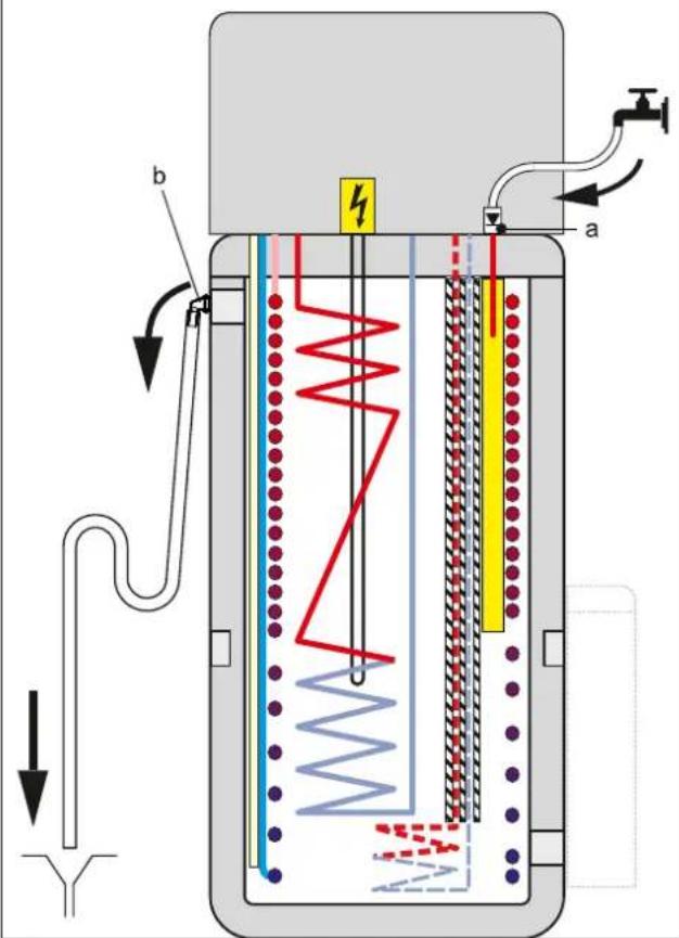 DAIKIN EHSH04P30D3 - Riempimento del serbatoio dell'accumulatore - 2