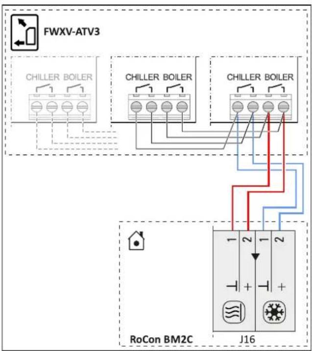 DAIKIN EHSH04P30D3 - INFORMATIONS - 1