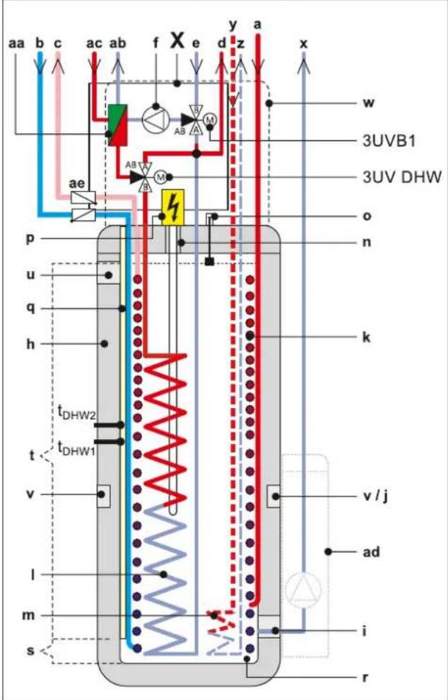DAIKIN EHSH04P30D3 - Description du produit - 2