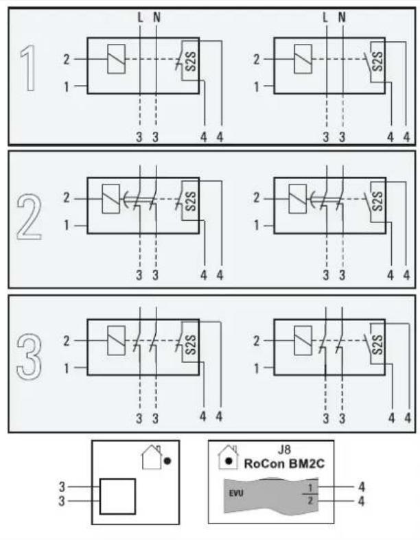 DAIKIN EHSH04P30D3 - Nízkotarifní sít'ová přípojka (HT/NT) - 1
