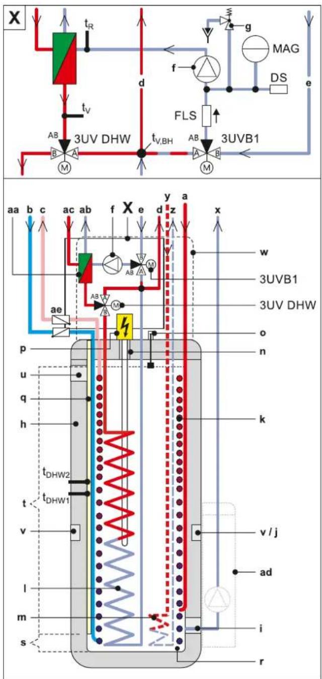 DAIKIN EHSH04P30D3 - Descrizione del prodotto - 1