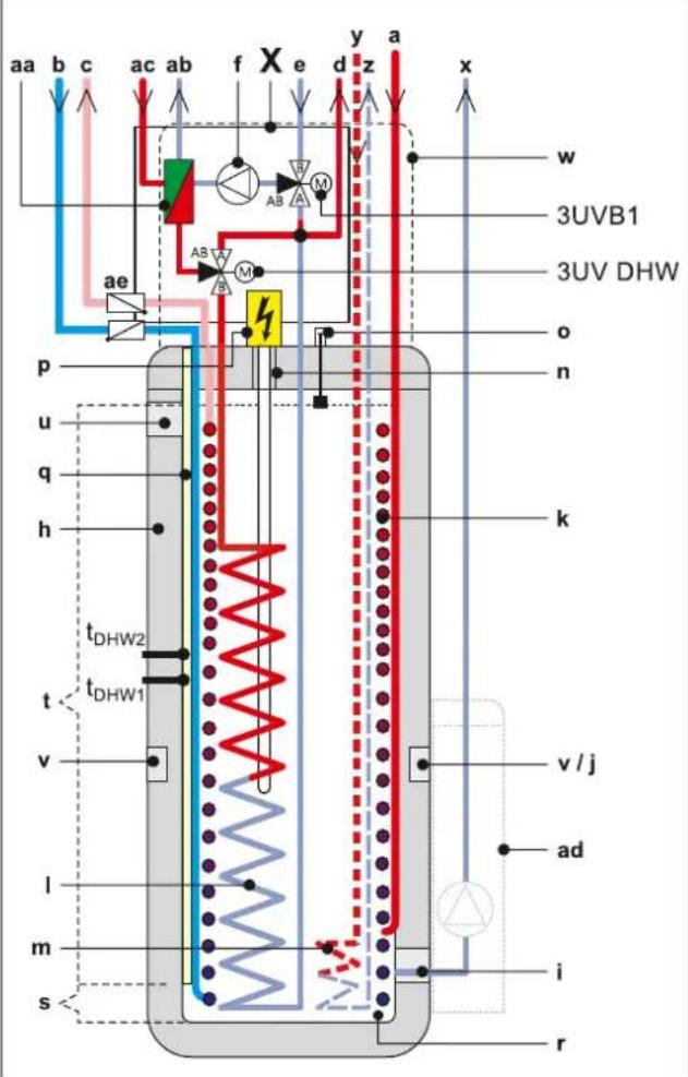 DAIKIN EHSH04P30D3 - 1