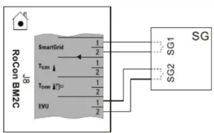 DAIKIN EHSH04P30D3 - Raccordement d'une régulation intelligente (Smart Grid - SG) - 1