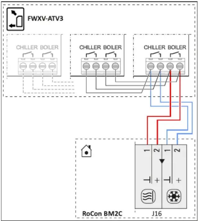 DAIKIN EHSH04P30D3 - INFORMAZIONI - 1