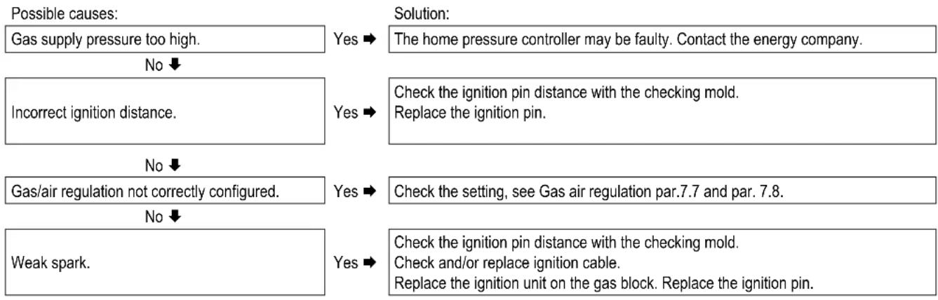 DAIKIN EKOMBG22AAV1 - Boiler controller is noisy when igniting - 1
