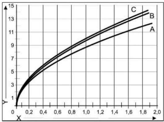 DAIKIN EKOMBG22AAV1 - Widerstandsdiagramm - Warmwasserkreislauf - 1
