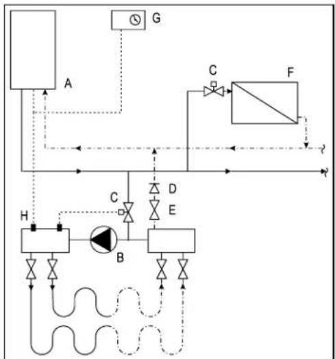 DAIKIN EKOMBG22AAV1 - Diagrama de ligações do aquecimento por baixo do piso - 1