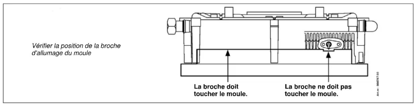 DAIKIN EKOMBG22AAV1 - Le dispositif de commande émet du bruit lorsqu'il est allumé - 2