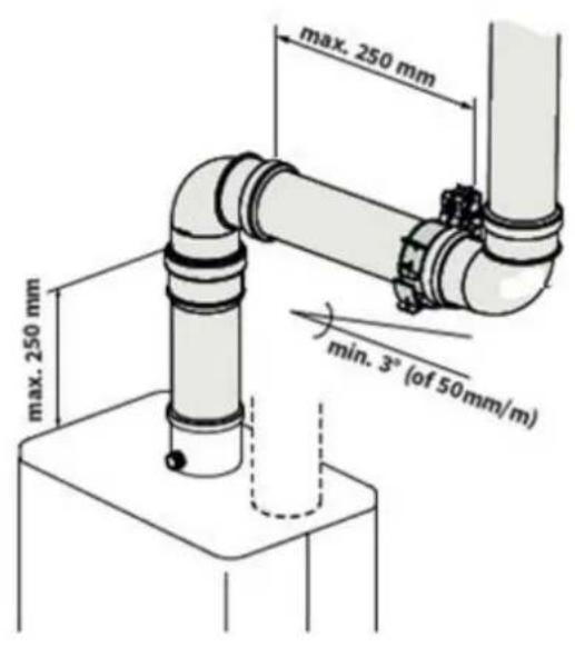 DAIKIN EKOMBG22AAV1 - Distance maximale entre les colliers de fixation - 4