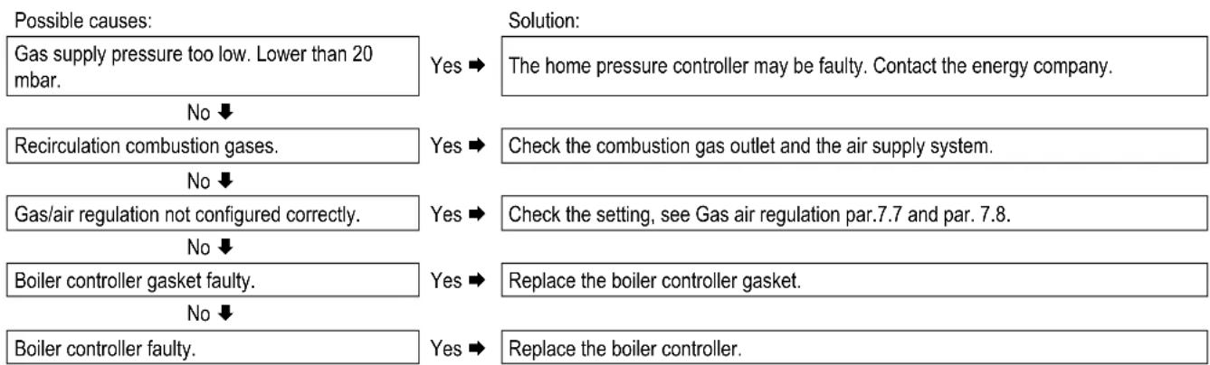 DAIKIN EKOMBG22AAV1 - Boiler controller resonates - 1