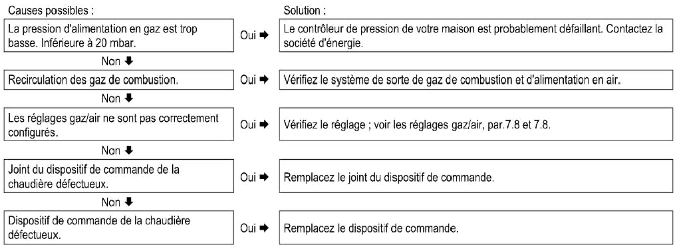 DAIKIN EKOMBG22AAV1 - Dispositif de commande de la chaudière résonne - 1