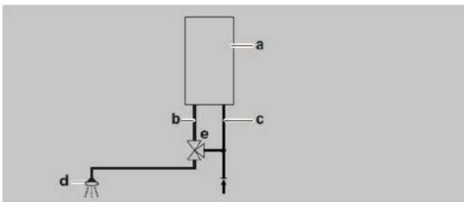 DAIKIN EKOMBG22AAV1 - Eykataaotaon o vToula kouziva - 1