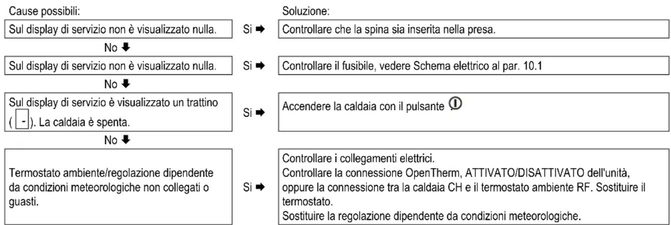 DAIKIN EKOMBG22AAV1 - Non c' è riscaldamento (CH) - 1