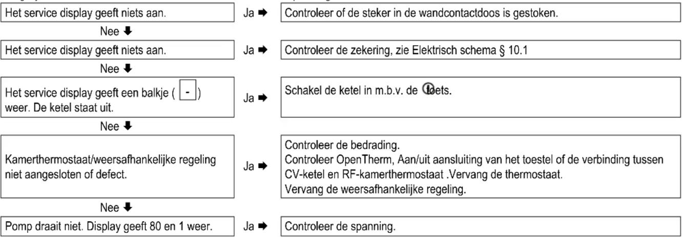 DAIKIN EKOMBG22AAV1 - Geen verwarming (CV) - 1