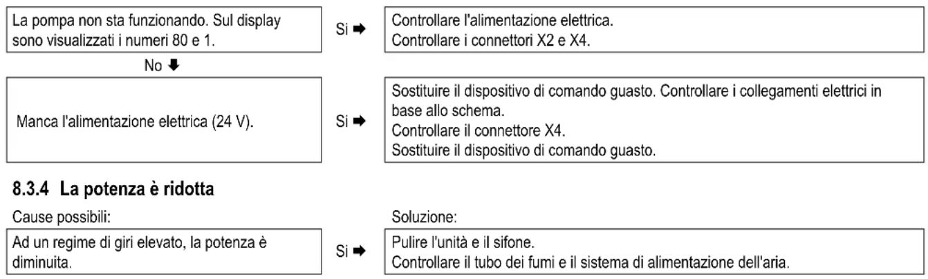 DAIKIN EKOMBG22AAV1 - Non c' è riscaldamento (CH) - 2