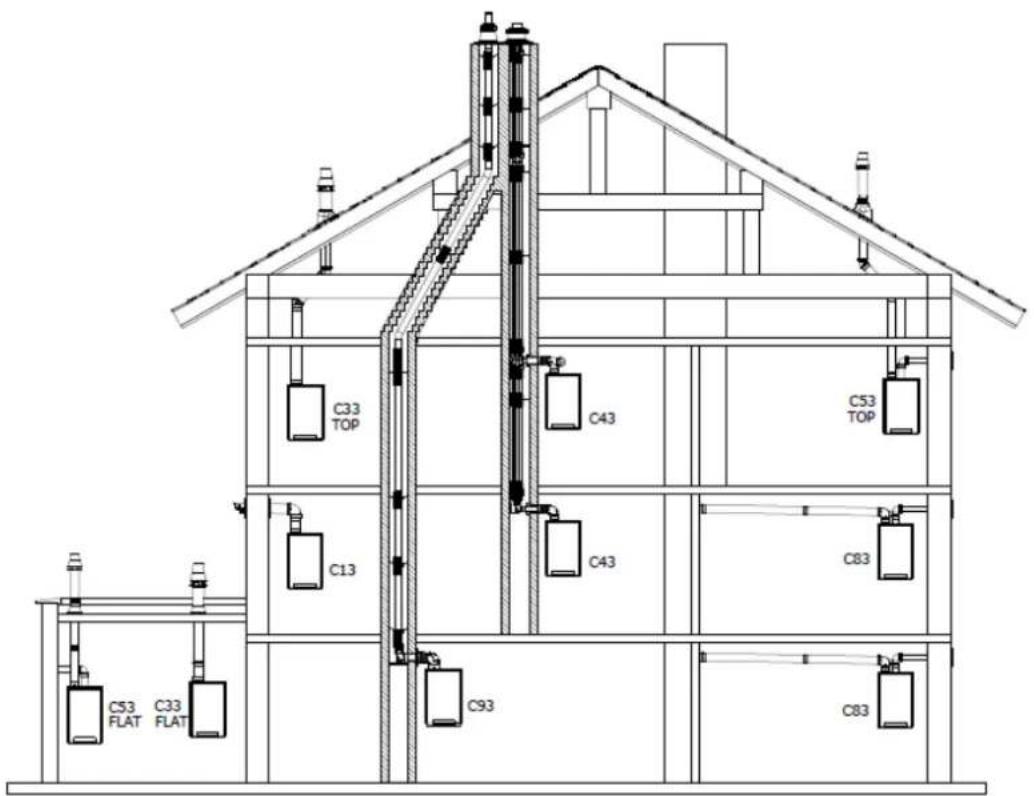 DAIKIN EKOMBG22AAV1 - Sistemi di uscita - 1