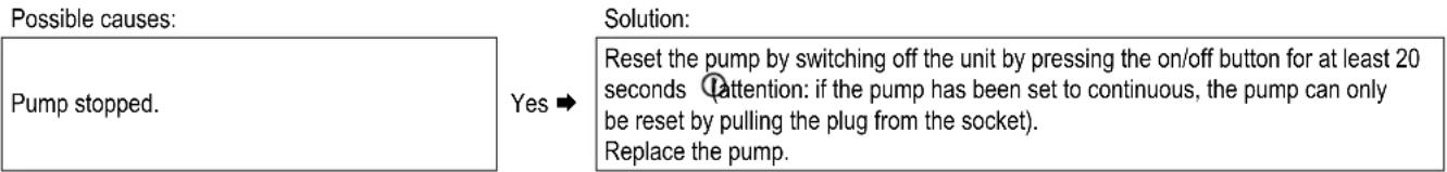 DAIKIN EHOB42AAV1H - A-label pump LED flashes red - 1
