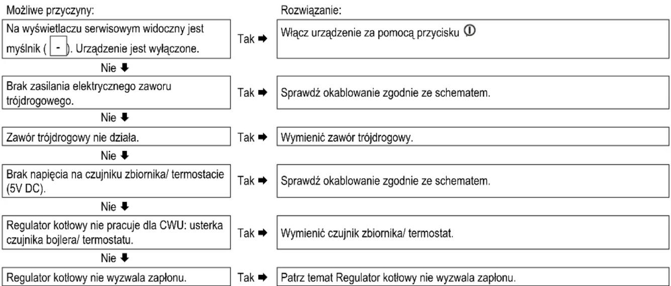 DAIKIN EHOB42AAV1H - Brak cieplej wody (dotyczy tylko zbiornika ogrzewanego posrednio) - 1