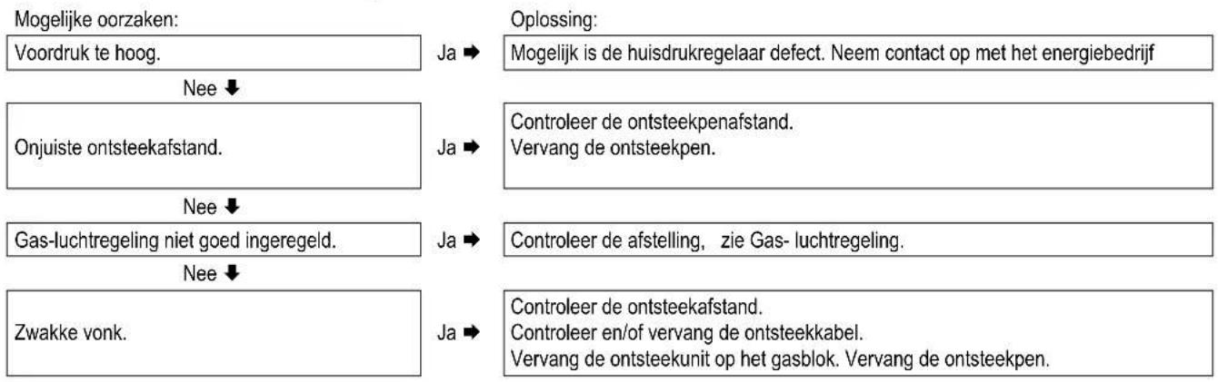 DAIKIN EHOB42AAV1H - Brander ontsteekt luidruchtig - 1
