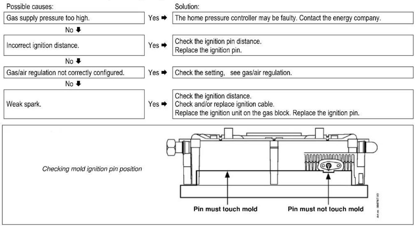 DAIKIN EHOB42AAV1H - Boiler controller is noisy when igniting - 1