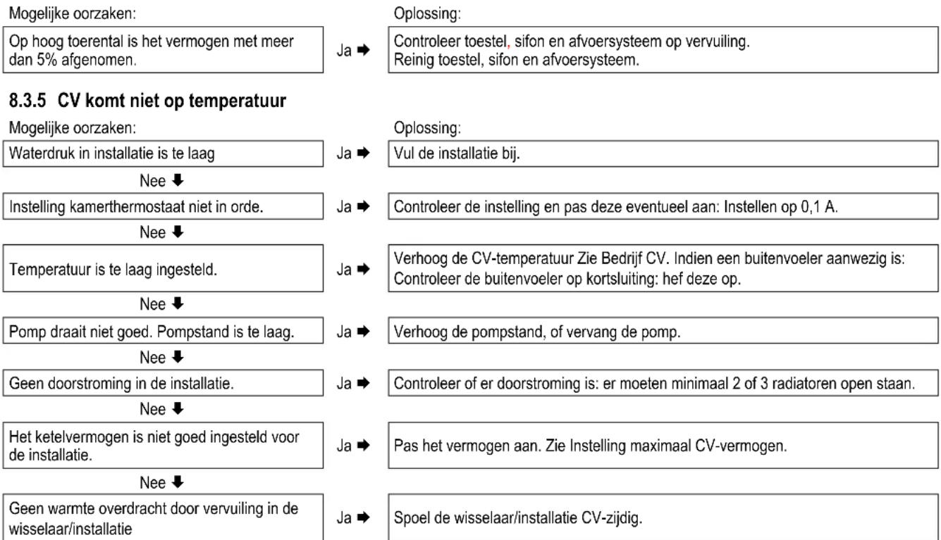 DAIKIN EHOB42AAV1H - Het vermogen is verminderd - 1