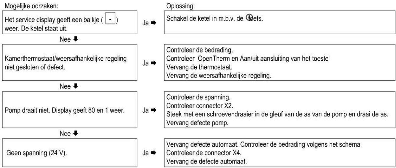 DAIKIN EHOB42AAV1H - Geen verwarming (CV) - 1