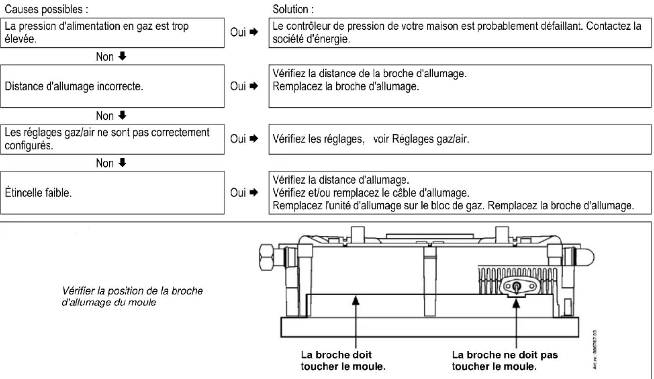 DAIKIN EHOB42AAV1H - Le dispositif de commande émet du bruit lorsqu'il est allumé - 1
