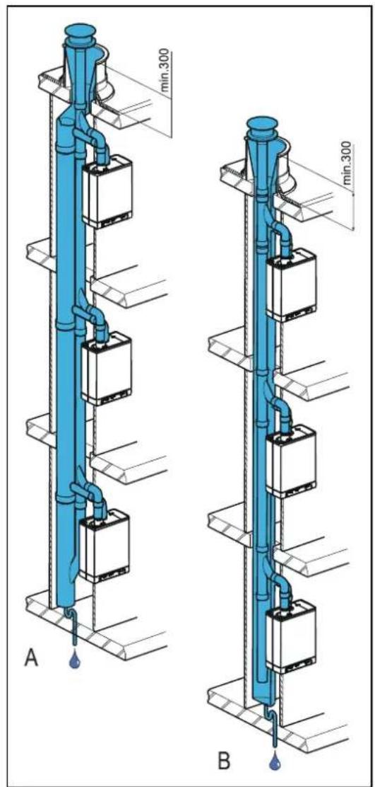 DAIKIN EHOB42AAV1H - Toegestane leidinglengte - 1