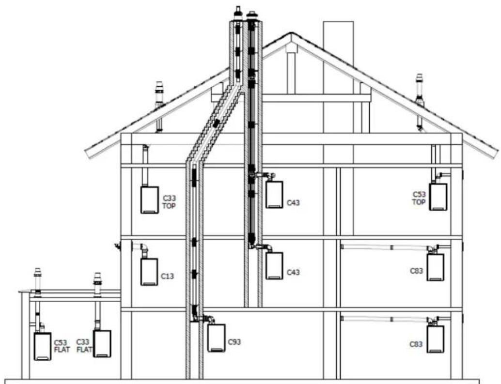 DAIKIN EHOB42AAV1H - Auslassysteme - 1