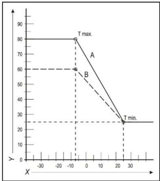 DAIKIN EHOB42AAV1H - Grafico della linea del combustibile - 1