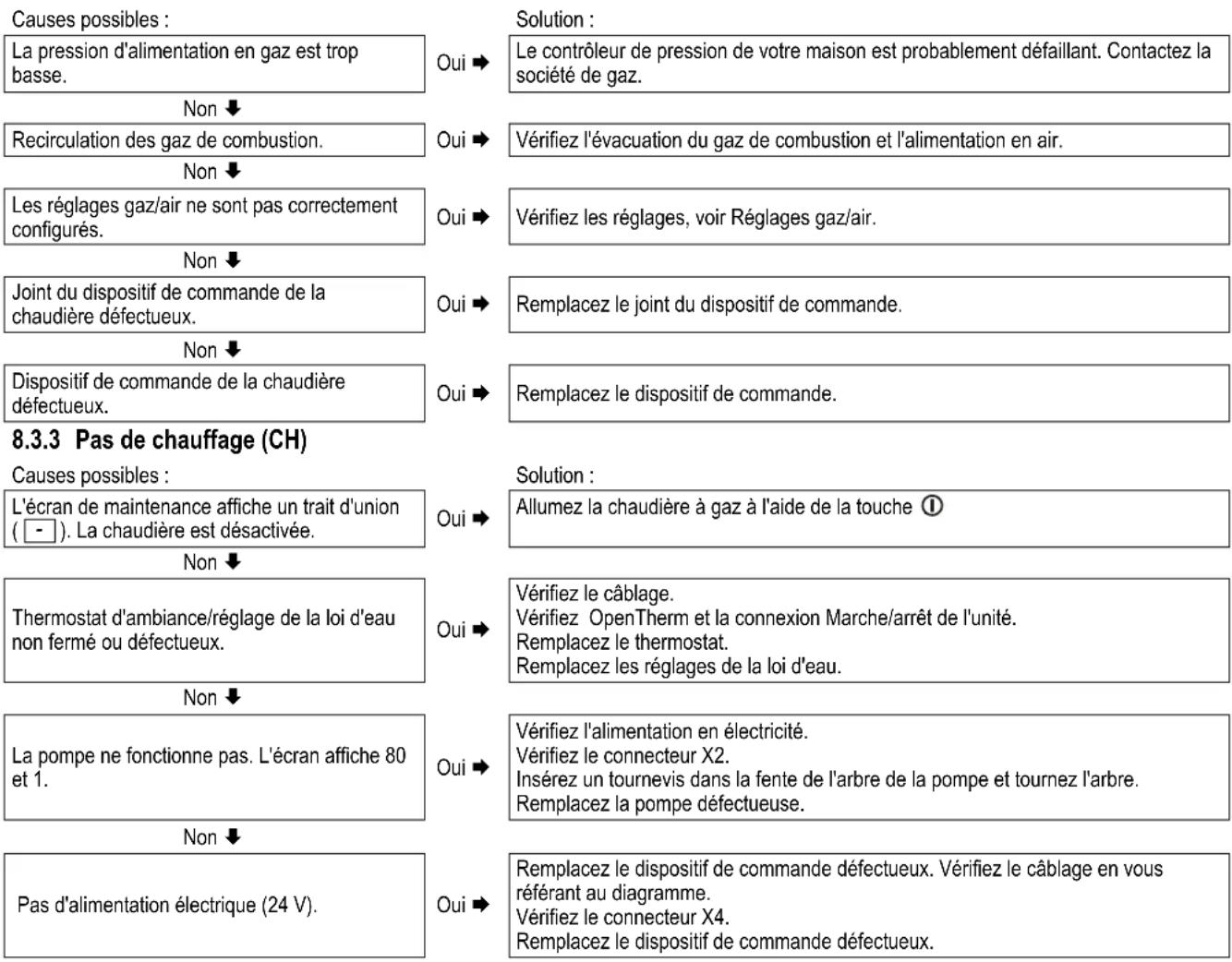 DAIKIN EHOB42AAV1H - Dispositif de commande de la chaudiere résonne - 1