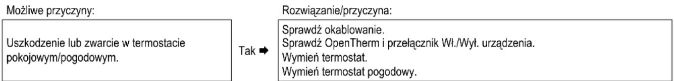 DAIKIN EHOB42AAV1H - Instalacja c.o. pozostaje ciepla w niedożadnych momentach - 1