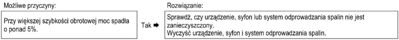DAIKIN EHOB42AAV1H - Redukcja mocy - 1