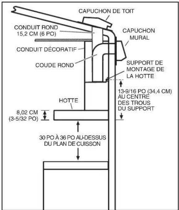 BROAN B5330SSC - MESURES DE L'INSTALLATION - 1