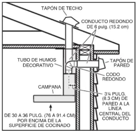 BROAN B5330SSC - INSTALE LOS CONDUCTOS (sólo en campanas con conductos) - 1