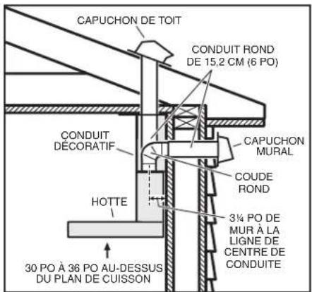 BROAN B5330SSC - INSTALLATION DES CONDUITS (hottes avec conduits seulement) - 1