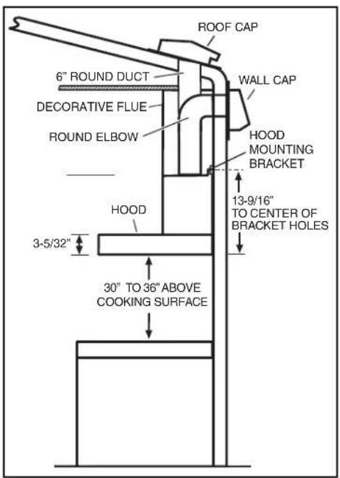BROAN B5330SSC - INSTALL THE DUCTWORK (Ducted Hoods Only) - 1