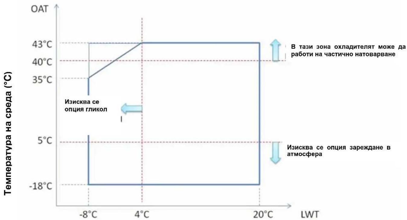 DAIKIN EWAQ-GZXR - Схема 19 - Описание на етикетите поставени на електронният пулт - 3