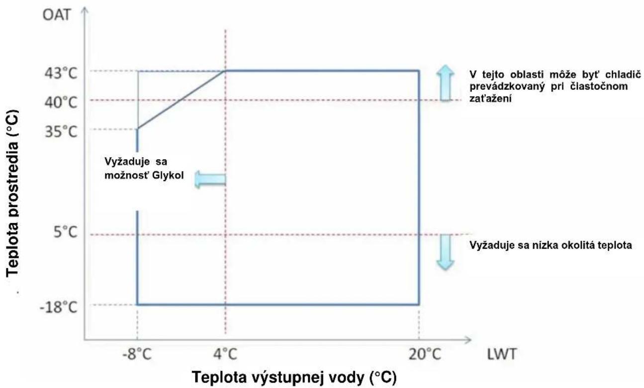 DAIKIN EWAQ-GZXR - Všeobecné informácie - 4