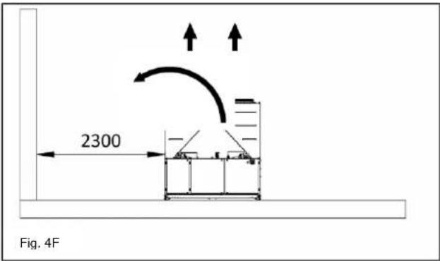 DAIKIN EWAQ-GZXR - Espaces techniques minimum - 6